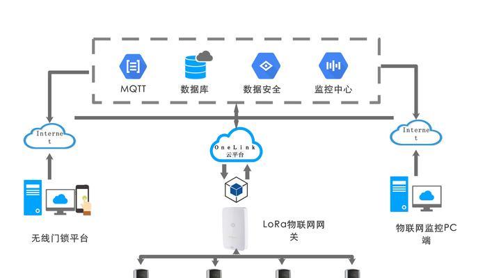 网关隐藏联网设备设置步骤是什么？隐藏后如何管理？
