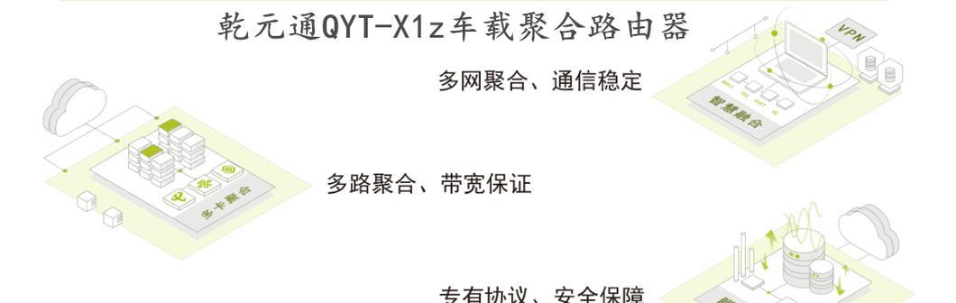 聚合路由器3卡设置步骤是什么？设置后能带来哪些性能提升？