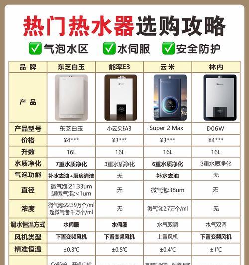 热水器电源安全保护器的作用是什么？