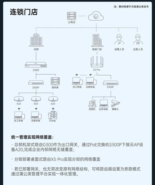 华为a2路由器组网智联兼容哪些路由器？组网步骤是什么？