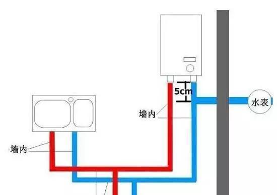 平房安装热水器的视频教程在哪里？