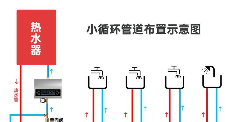 平房安装热水器的视频教程在哪里？