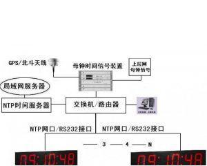 服务器帧间时间回溯是什么意思？有何作用？