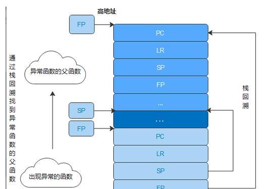 服务器帧间时间回溯是什么意思？有何作用？