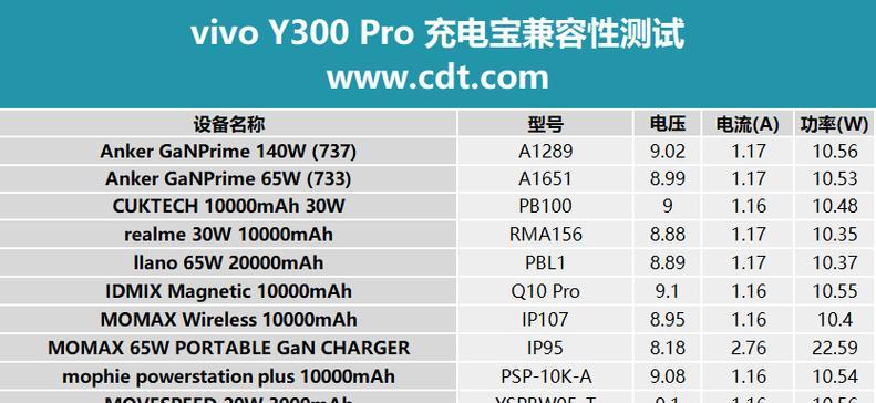 vivoy200充电器功率是多少瓦？充电器功率对充电速度有何影响？