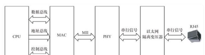 游戏专用网以太网的使用方法是什么？如何设置以太网玩游戏？