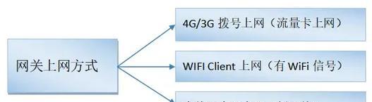 网关拔号怎么拔号视频教程？网关拔号的具体操作步骤是什么？