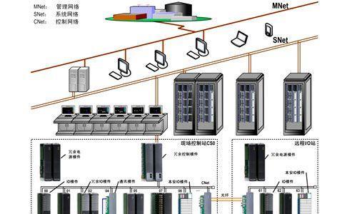 自控服务器冗余是什么意思？如何实现服务器的冗余？