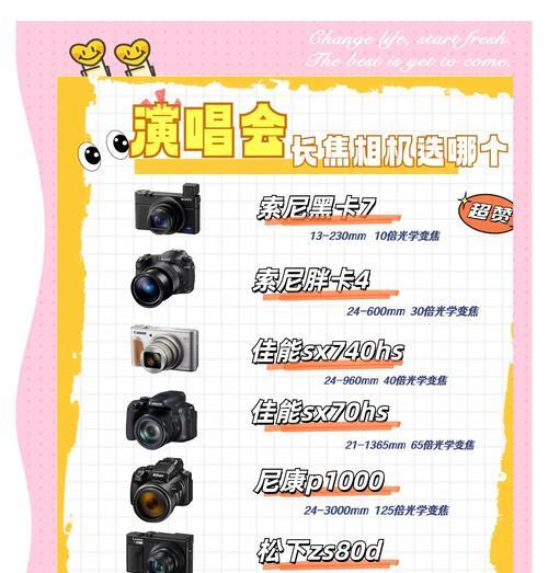 小型相机索尼长焦怎么调？调整技巧有哪些？