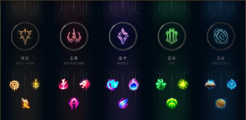 英雄联盟东方无敌玩法是什么？掌握哪些技巧可以提高胜率？