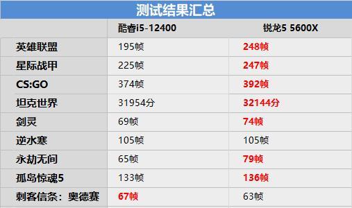 英雄联盟怎么有数字显示？显示数字的设置方法是什么？