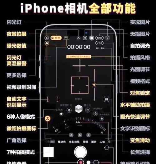 相机如何设置拍近距离镜头？近距离拍摄有哪些注意事项？