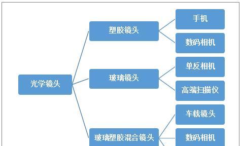 深圳智能安防监控玻璃安装步骤是什么？