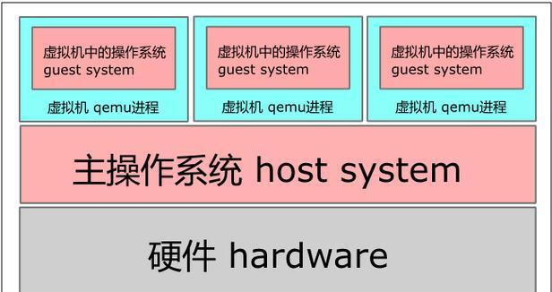 魔兽世界虚拟玩家是怎么实现的？需要哪些设备？