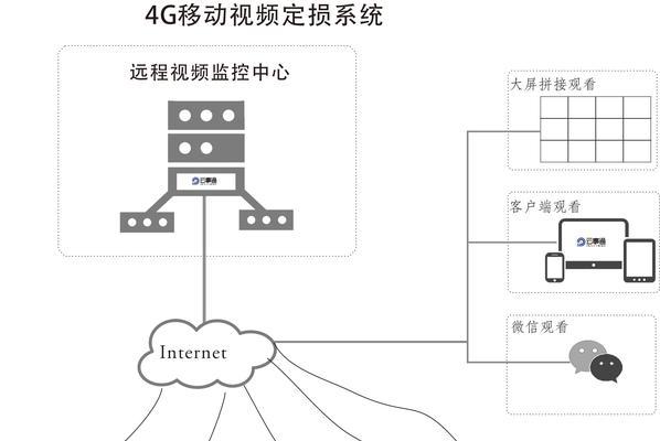 摄像头和网关的使用方法是什么？