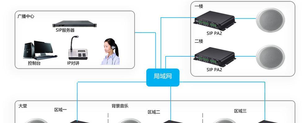摄像头和网关的使用方法是什么？