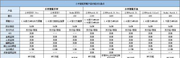 小米智能手表串号信息怎么看？