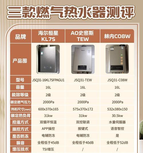 热水器变频导致忽冷忽热的原因？