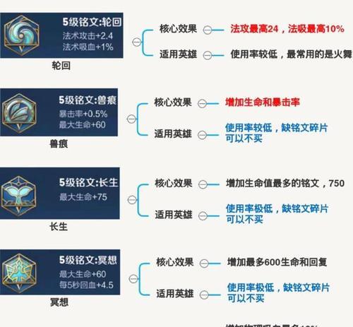 王者荣耀英雄标如何设置？