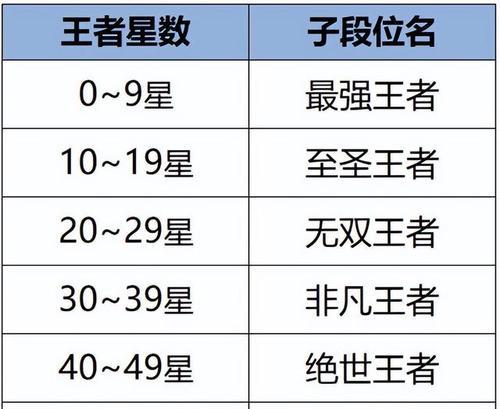 王者荣耀荣耀战力如何排序？影响排序的因素有哪些？