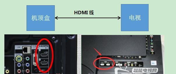 硬控怎么配对电视机顶盒？配对步骤和常见问题解答？