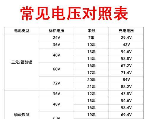 4.2米车充电器需要多少伏？