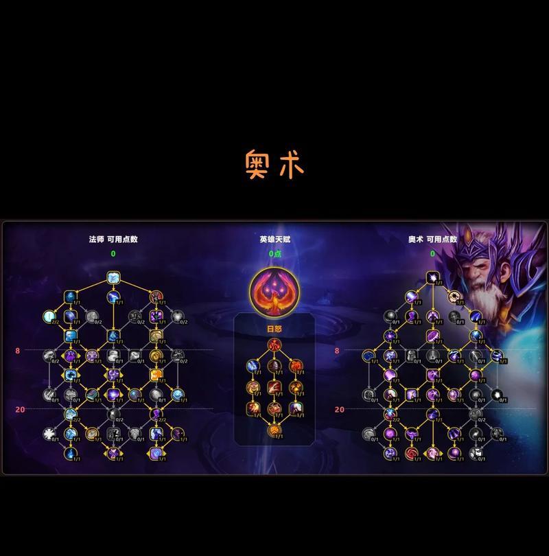 魔兽世界警戒天赋如何选择？有什么优势？