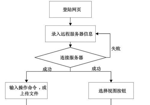如何自行搭建服务器？操作流程是怎样的？