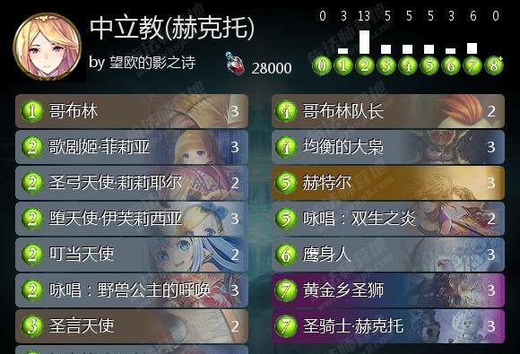 魔兽法师括号插件使用方法是什么？