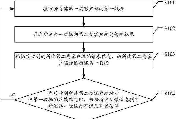 服务器通过什么协议反馈？如何确保数据传输安全？