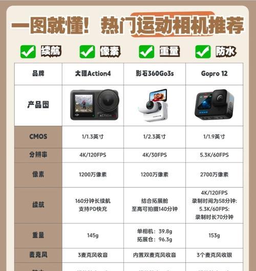 运动镜头拍摄应选择哪种相机？