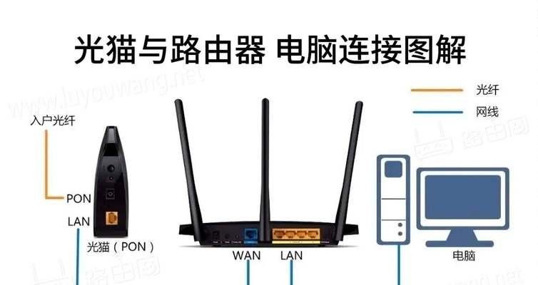 标准机柜路由器安装流程是什么？