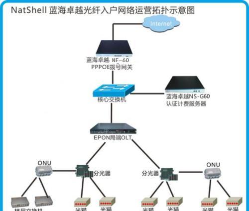 西安电信网关设置步骤是什么？