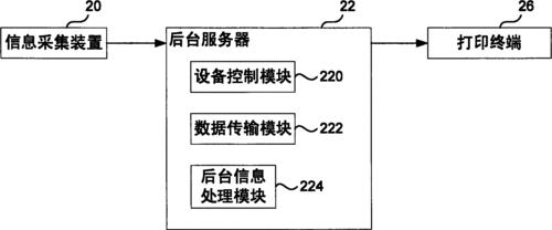 后台程序怎么连接服务器？连接步骤和注意事项是什么？