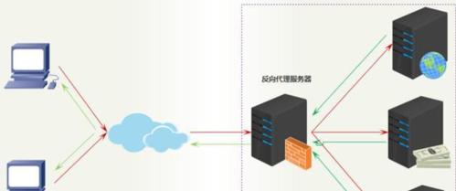 后台程序怎么连接服务器？连接步骤和注意事项是什么？