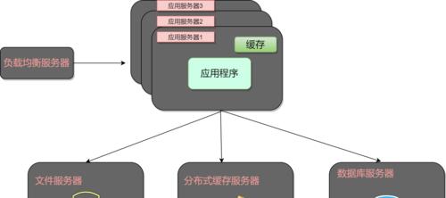 后台程序怎么连接服务器？连接步骤和注意事项是什么？