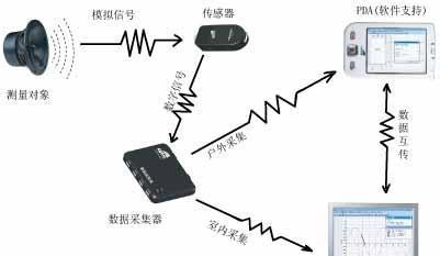 t1服务器如何采集？采集过程中的常见问题有哪些？