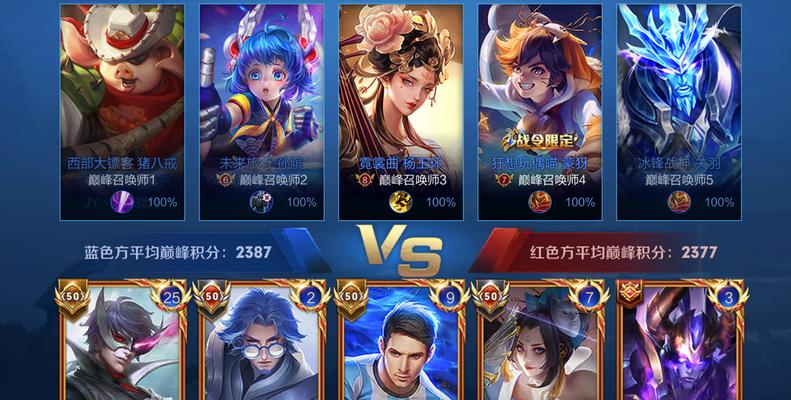 王者荣耀字体模糊的原因是什么？