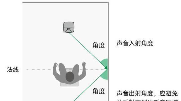 b6音箱设置方法是什么？