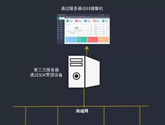 服务器传送功能如何使用？是否需要特定插件？