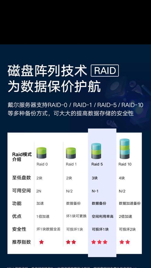 机架服务器安装显卡驱动的正确方法是什么？