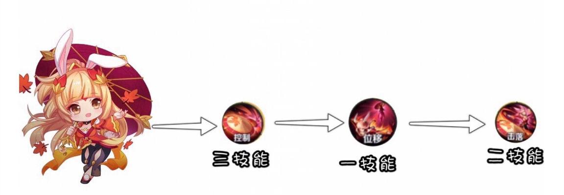 王者荣耀怎么装配铭文？装配铭文有哪些技巧？
