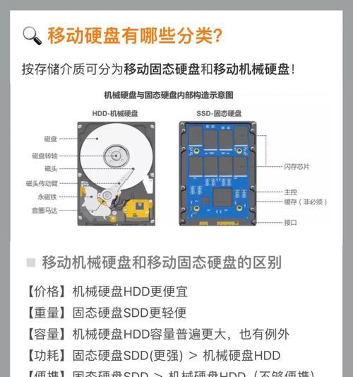 大容量移动硬盘无线使用方法是什么？有哪些注意事项？