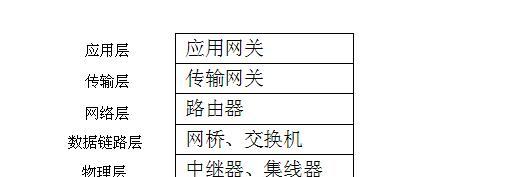 中继控制路由器的方法是什么？