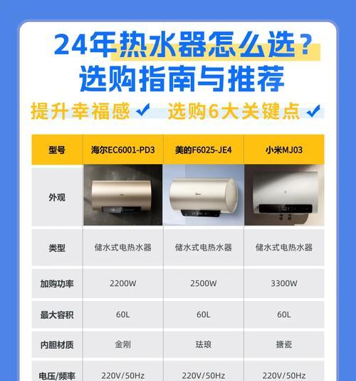 热力管网适合安装哪种热水器？选择标准是什么？