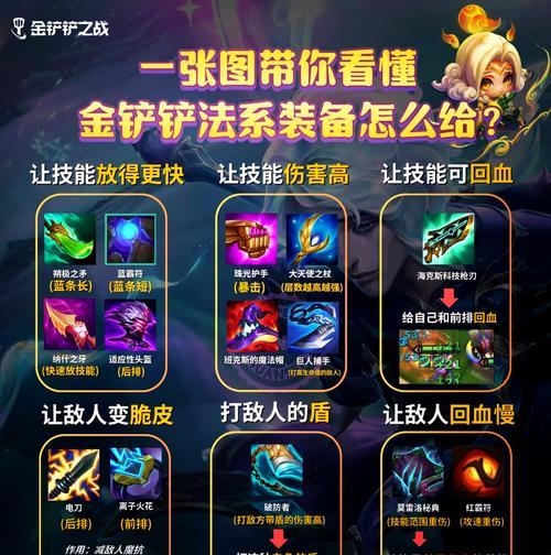 英雄联盟急速天赋装备是什么？急速天赋装备的使用方法和常见问题？