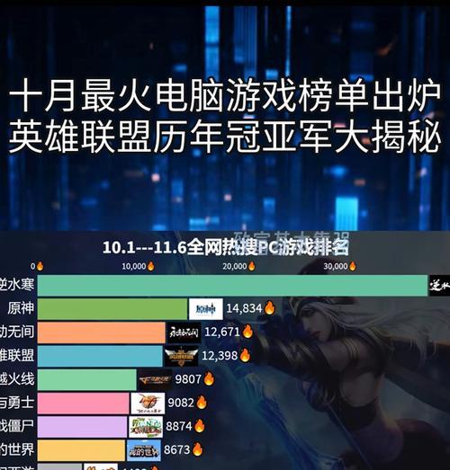 英雄联盟中怎么看英雄强度榜单？如何根据榜单选择英雄？