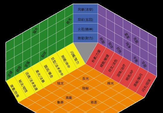 魔兽世界宝石获取方法有哪些？如何高效获得宝石？