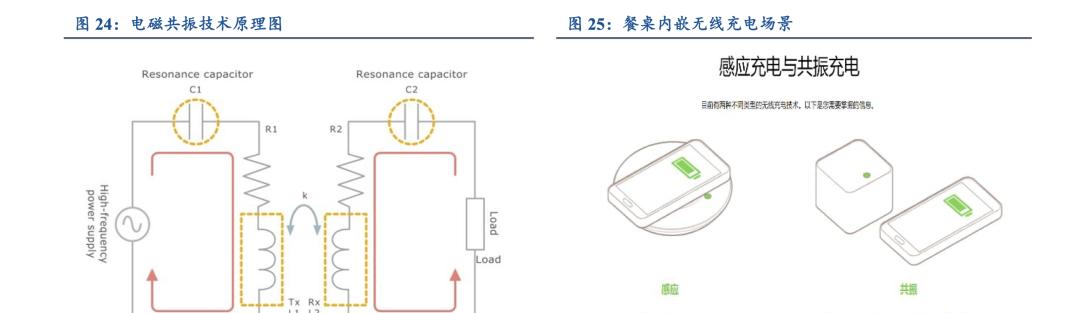 小米11快充功能修复方法？如何恢复快充？