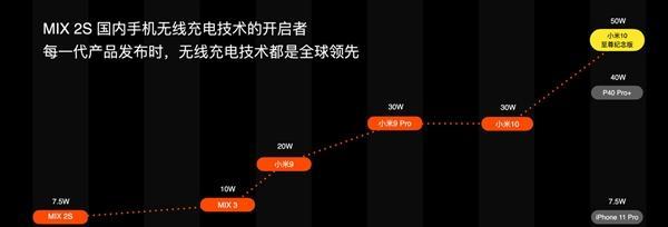 小米11快充功能修复方法？如何恢复快充？